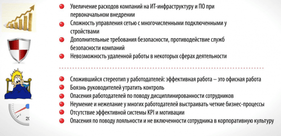Факторы, сдерживающие рост дистанционной занятости