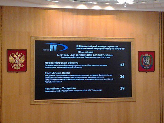 Итоги голосования