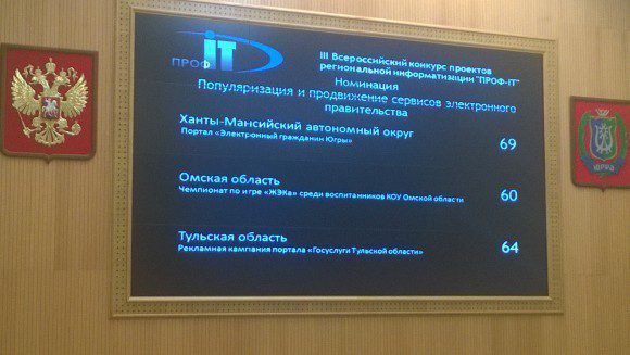 Итоги голосования