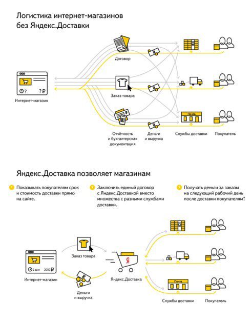 Точка доставки карты