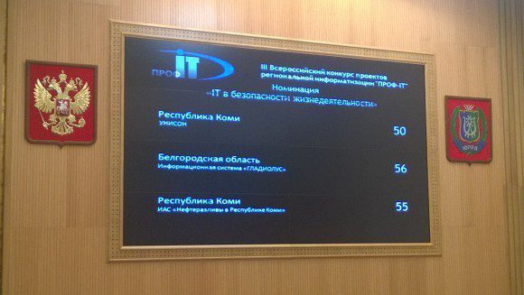 Результаты голосования по проектам