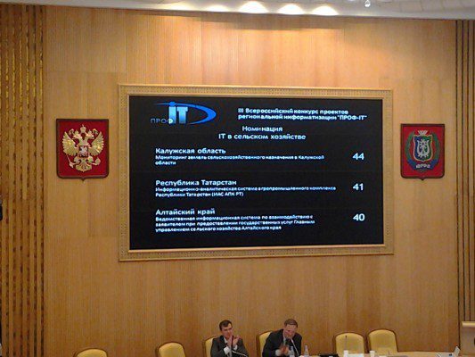 Итоги голосования