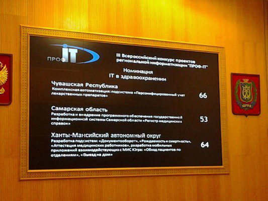 Итоги голосования