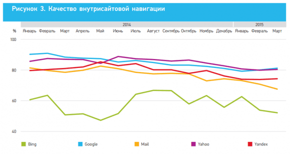 Внутрисайтовая навигация