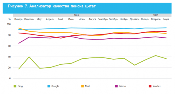 Поиск цитат