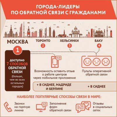 Мфц москва на карте. Плакаты МФЦ Москва. МФЦ Москва услуг. Центры госуслуг в Москве. Мои документы государственные и муниципальные услуги Москва.