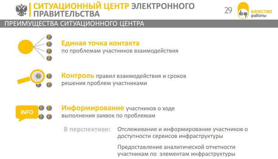 Ситуационный центр электронного правительства. Портал ситуационного центра электронного правительства. Электронный центр России. Сравнения цифровой и электронной правительство.