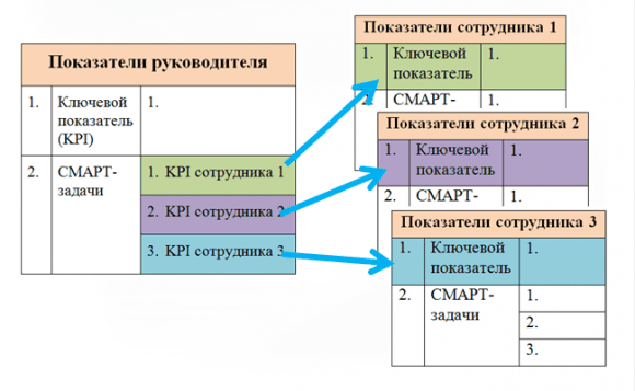 Формирование показателей руководителя структурного подразделения
