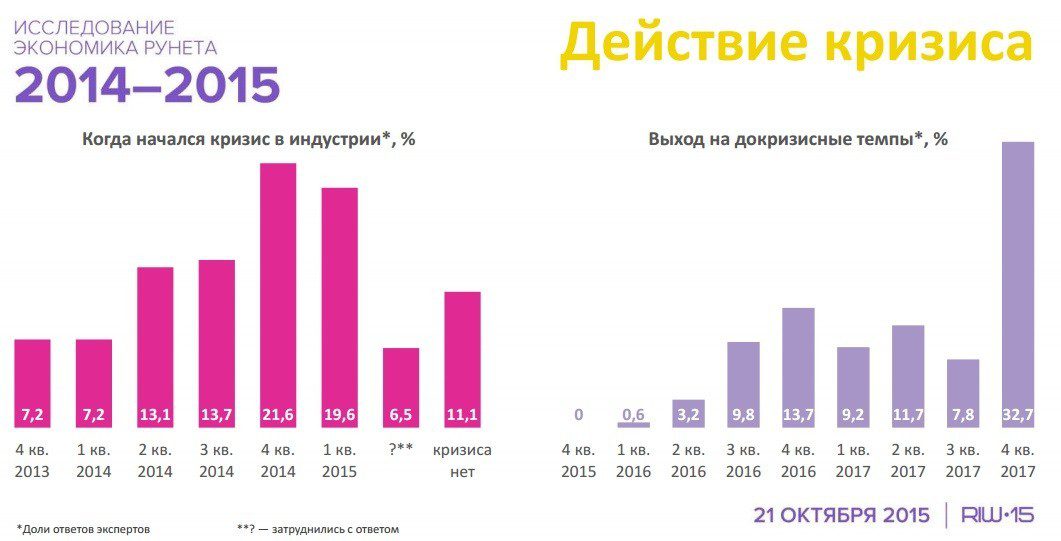 2014 2015 году. Кризис 2014-2015. Экономический кризис 2014-2015 годов в России. Экономика России в 2014 году. Причины кризиса 2015 года в России.