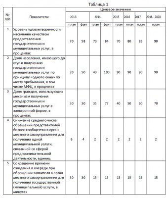 table1_pustynnikova