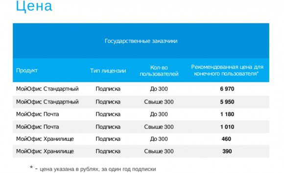 Myoffice_price