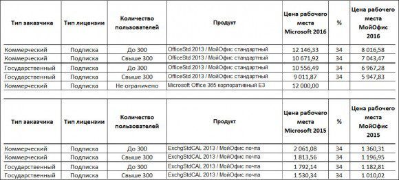 table3