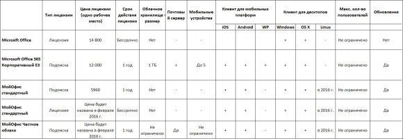 table4
