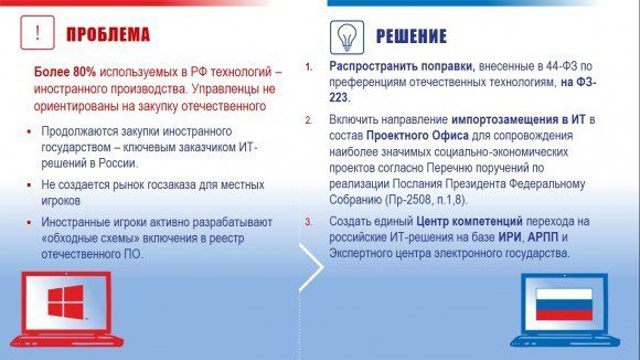 Слайд из презентации Натальи Касперской