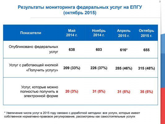 egov-1