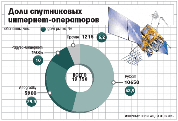 Фото (с) Ведомости