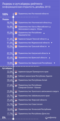 vroiv-IO-leaders-dec2015-small
