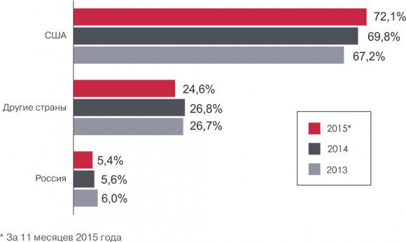 География утечек