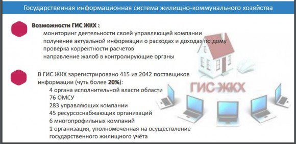 Статистика Саратовской области по ГИС ЖКХ