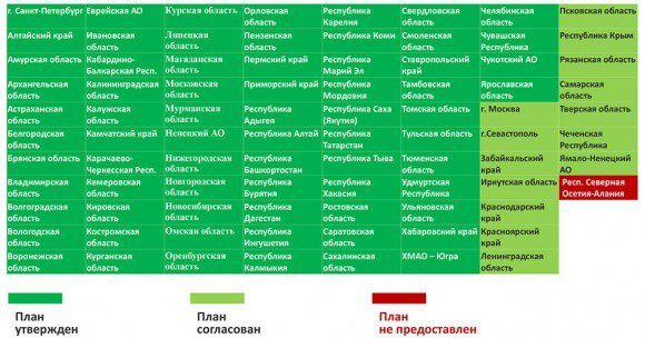 Исполнение поручения субъектами
