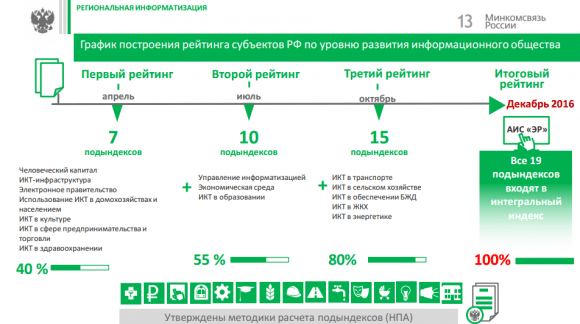 График