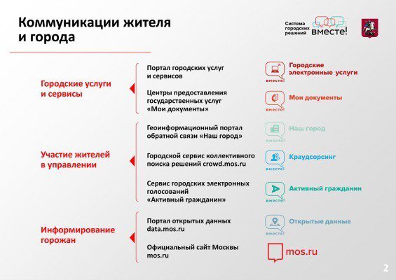 Презентация PowerPoint
