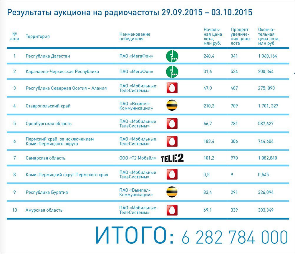 Роскомнадзор рассказал о своих успехах в 2015 году | Digital Russia