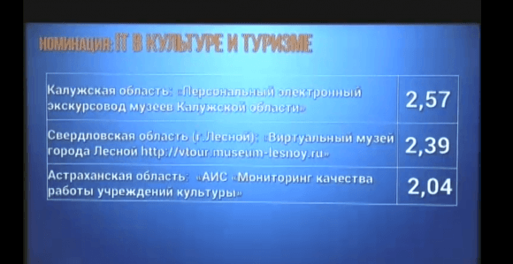 Результаты голосования (максимум три балла). (c) Скриншот прямой трансляции