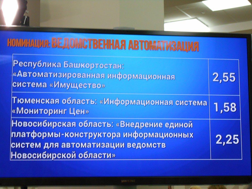 Итоги голосования в омской области