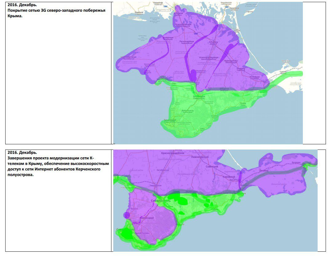 Крым зона покрытия сети. Карта покрытия сотовой связи в Крыму. Карта покрытия т2 в Крыму. Цифровое Телевидение в Крыму покрытие карта.