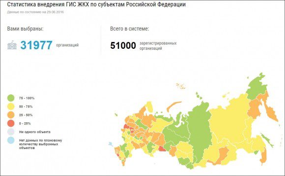 Карта внедрения ГИС ЖКХ на 29 июня 2016 года