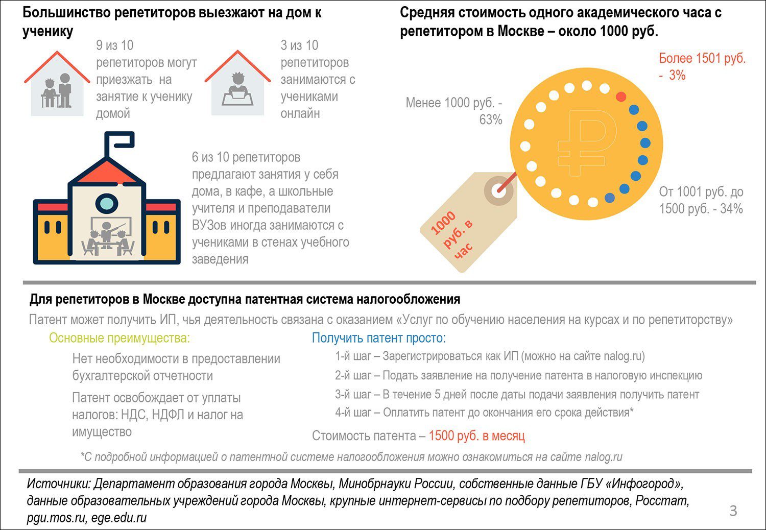 ДИТ: изучение IT в Москве можно начать уже в дошкольном возрасте | Digital  Russia