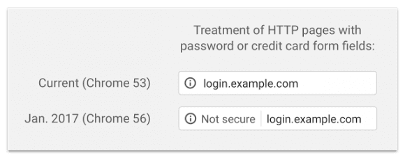 Текущий маркер HTTP-соединения (Chrome 53) и будущий (Chrome 56)