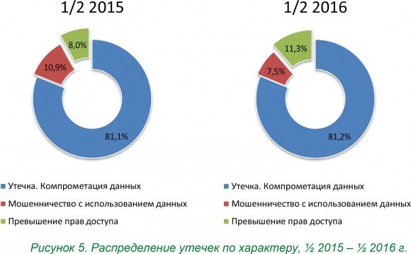 infowatch-3