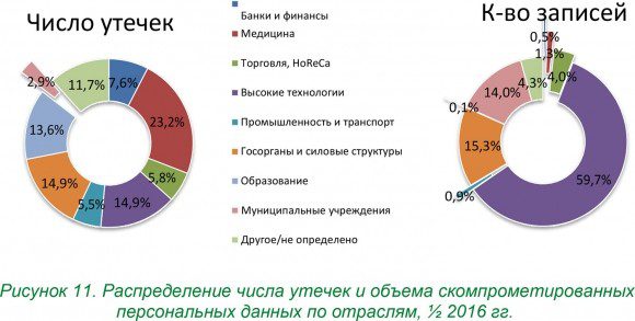 infowatch-4