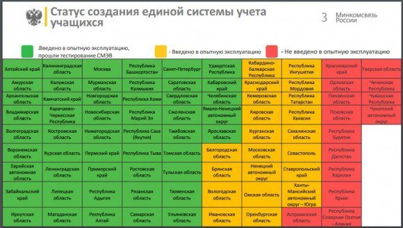 Источник - презентация заместителя директора департамента проектов по информатизации Минкомсвязи Даниила Сорокина