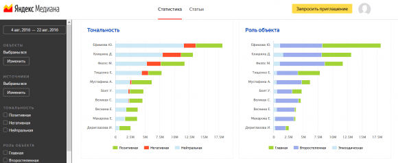 Тональность и роль объекта