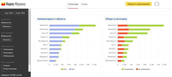 Другие подробности об объектах