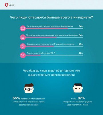 vpn-survey-2-634x704