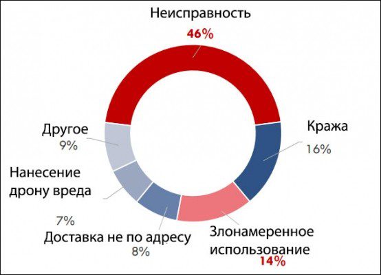 Чего опасаются пользователи