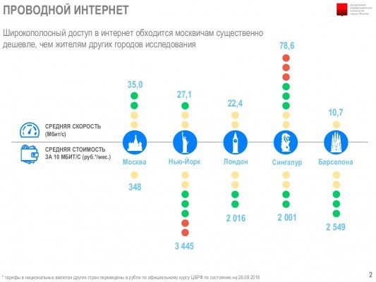 internet-2-1024