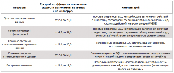 Источник: Пенсионный фонд