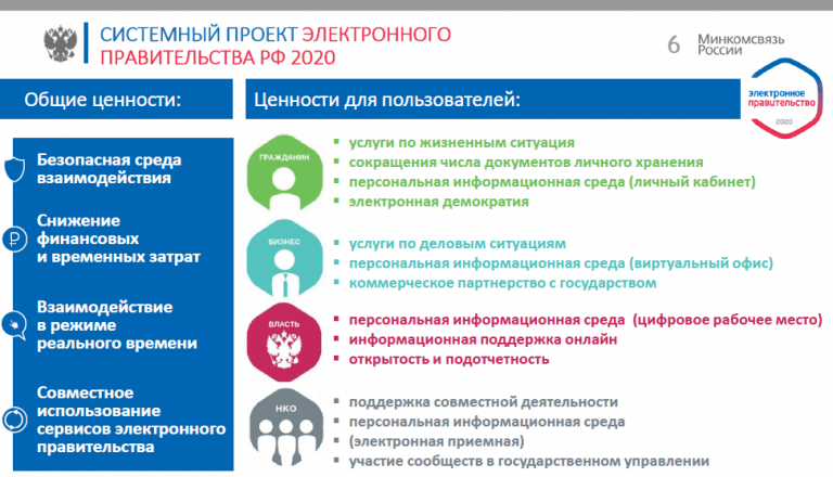 Правительство доклад. Электронное правительство 2020. Системный проект электронного правительства. Сервисы электронного правительства. Электронная демократия.