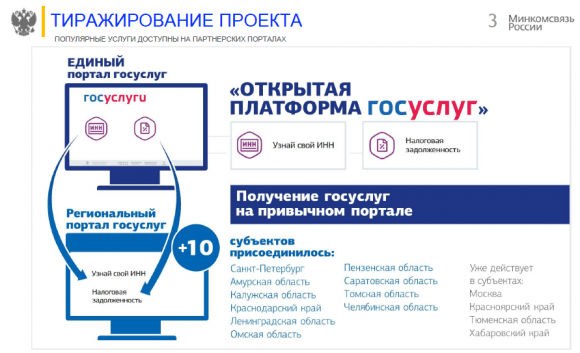 Открытая платформа госуслуг, регионы-участники