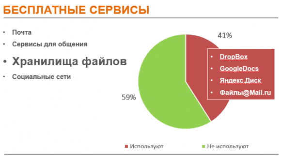 Пользователи облачных хранилищ файлов