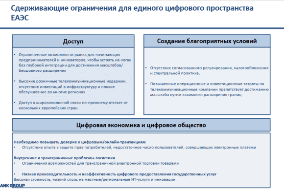 Сдерживающие ограничения для развития цифрового пространства ЕАЭС