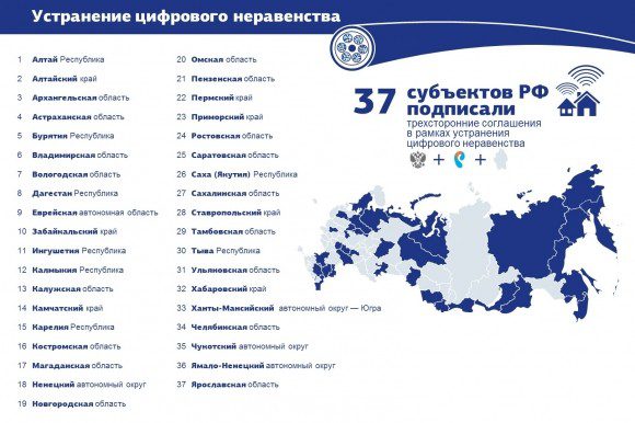 Регионы, подписавшие соглашения по устранения цифрового неравенства
