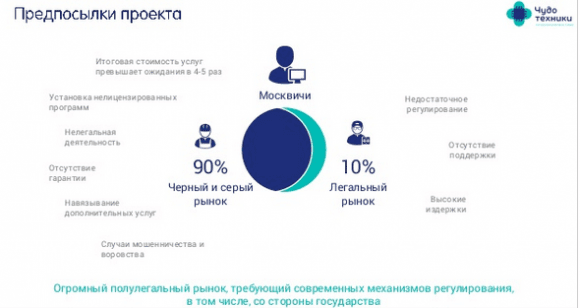 Из презентации проекта