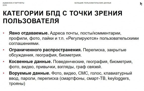 Слайд презентации Игоря Ашманова
