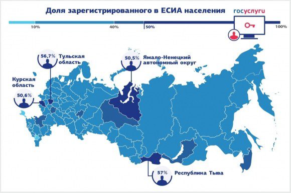 Из презентации директора департамента развития электронного правительства Минкомсвязи Владимира Авербаха